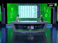 نظر حسین فرکی درباره سه مدعی اصلی قهرمانی در لیگ برتر