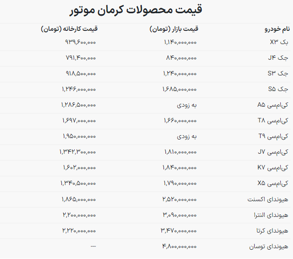 قیمت خودروهای «کرمان موتور» در بازار