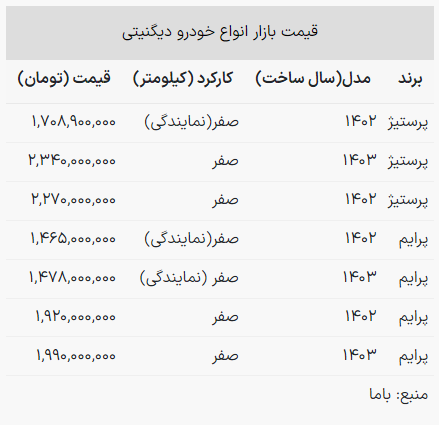 انواع «دیگنیتی» را با چه قیمتی بخریم؟