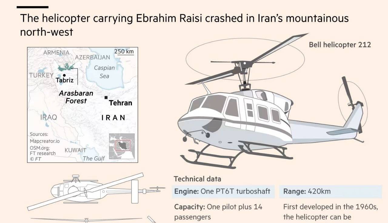 فایننشیال تایمز: چگونه تحریم‌ها بر ایمنی هلیکوپتر‌های کهنه ایران اثر می‌گذارد؟