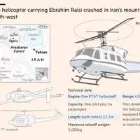 فایننشیال تایمز: چگونه تحریم‌ها بر ایمنی هلیکوپتر‌های کهنه ایران اثر می‌گذارد؟