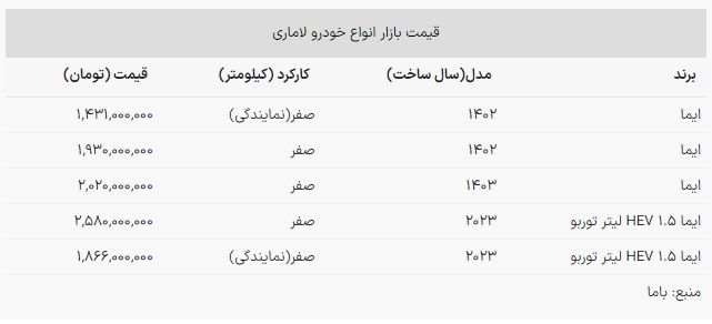 قیمت روز انواع «لاماری» در بازار و کارخانه