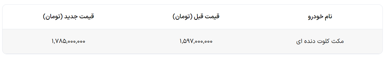 قیمت جدید کلوت دنده ای با افزایش اعلام شد