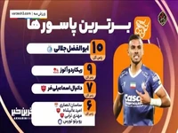 برترین‌های لیگ برتر ایران تا پایان هفته ۲۹
