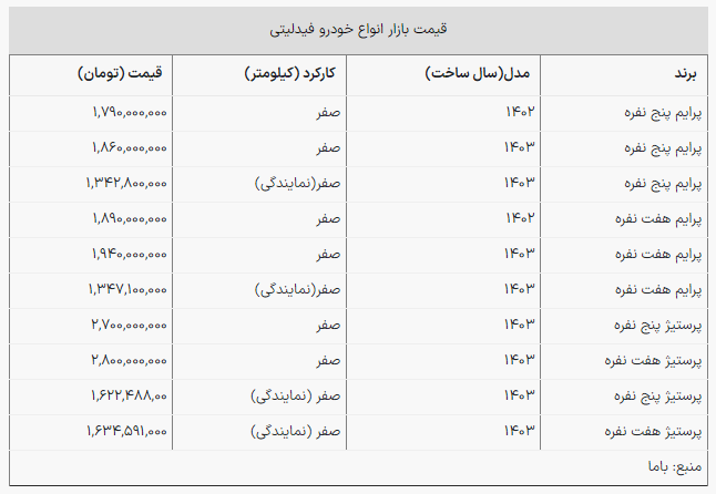 قیمت روز «فیدلیتی» در بازار خودرو
