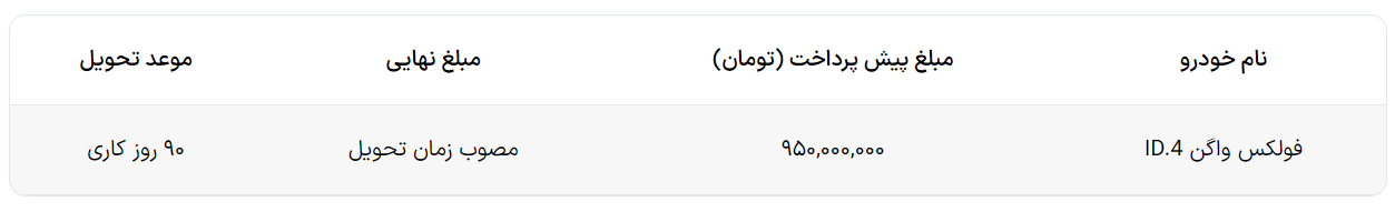 شرایط فروش فولکس واگن ID.4 اعلام شد