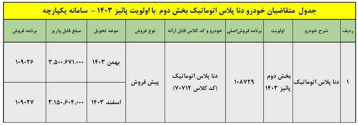 پیش فروش خودرو دنا پلاس اتوماتیک
