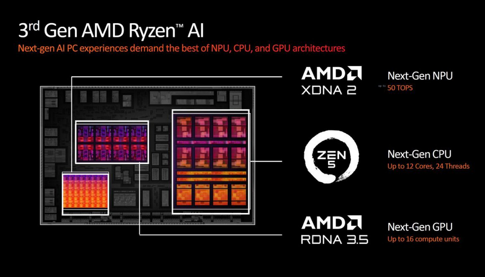 عملکرد iGPU Radeon 800M AMD با گرافیک‌های RTX 2050 هم‌سطح است!