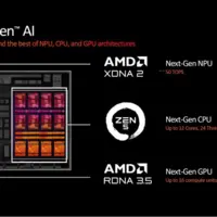 عملکرد iGPU Radeon 800M AMD با گرافیک‌های RTX 2050 هم‌سطح است!