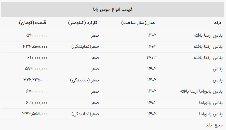 قیمت روز انواع «رانا» در بازار خودرو