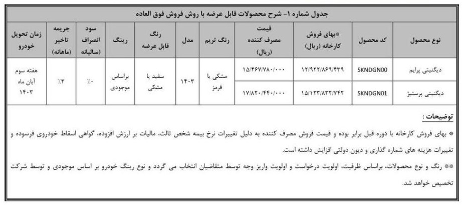 فروش فوق العاده خودروی دیگنیتی (طرح جوانی جمعیت)