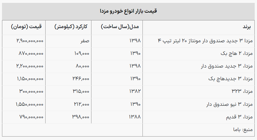 قیمت روز خودروهای مزدا در بازار آزاد