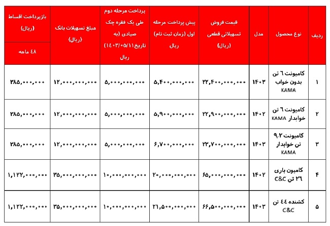 شرایط فروش کامیون و کامیونت های شرکت آریا دیزل