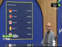 مرور آمار و ارقام بازی های یورو تا پایان مرحله گروهی