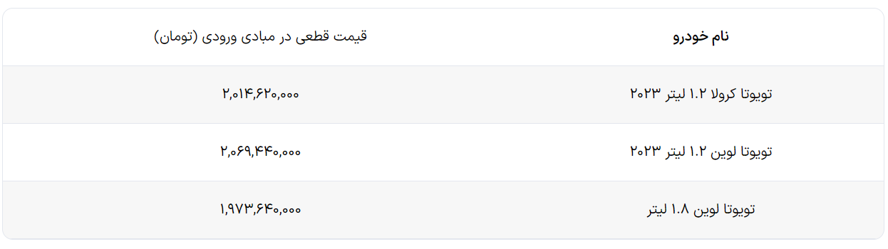 شرایط فروش تویوتا معین خودرو برای مشتریان جدید اعلام شد