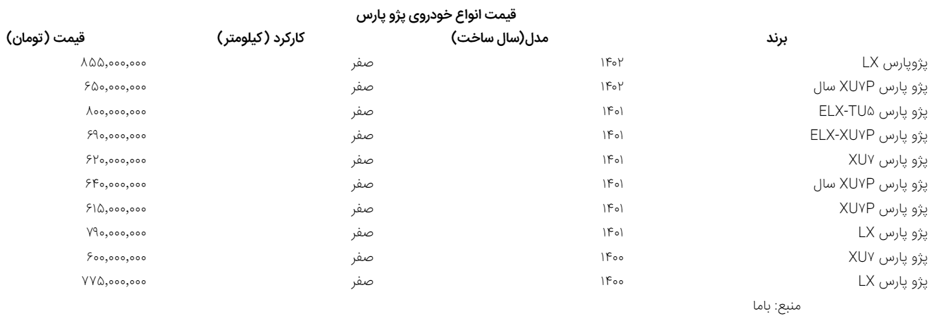 قیمت روز پژو پارس در بازار آزاد 