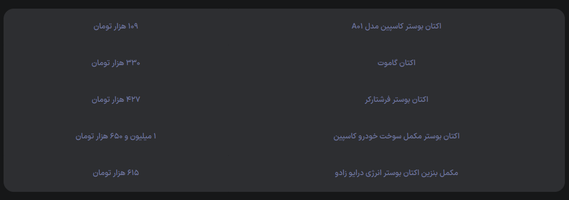 نگاهی به قیمت اکتان در بازار