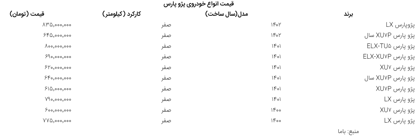 انواع «پژو پارس» را با چه قیمتی بخریم؟