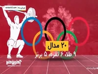 مروری بر عملکرد وزنه‌برداری ایران در ادوار المپیک