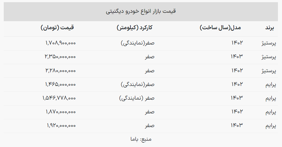 قیمت روز مدل های مختلف «دیگنیتی» در بازار آزاد
