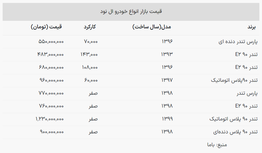 انواع «تندر 90» را با چه قیمتی بخریم؟