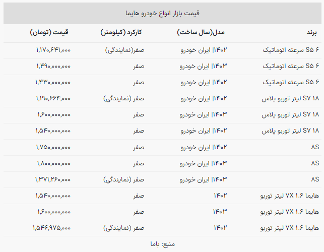خودروهای «هایما» را با چه قیمتی بخریم؟