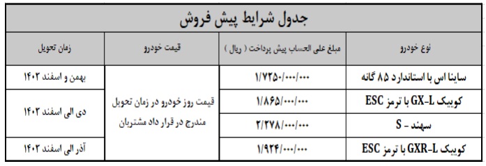 پیش فروش ۴ محصول سایپا آغاز شد