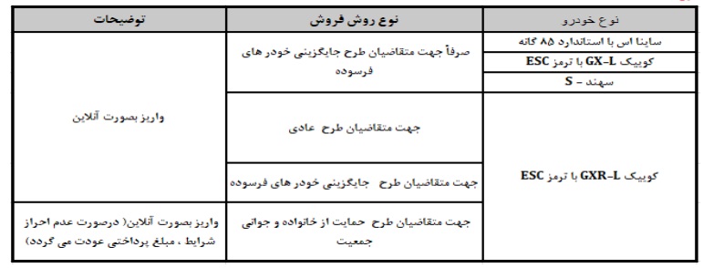 پیش فروش ۴ محصول سایپا آغاز شد