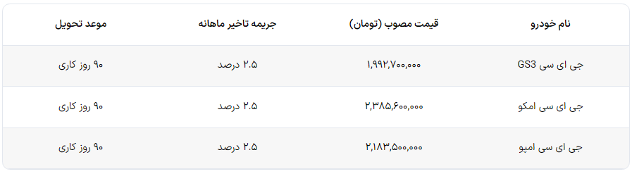 شرایط فروش محصولات GAC راساموتور اعلام شد
