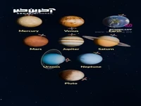 زاویه چرخشِ سیارات منظومه ی شمسی