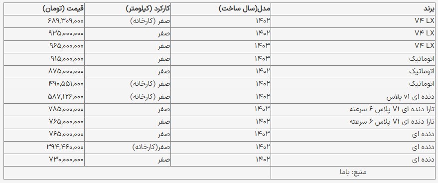 انواع «تارا» با چه قیمتی معامله شد؟