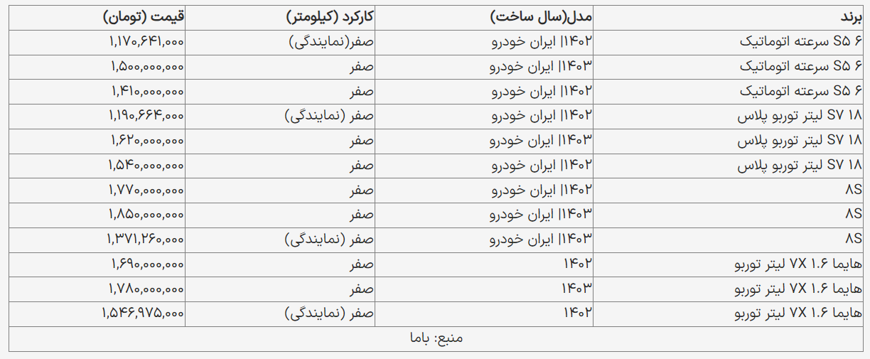 محصولات «هایما» با چه قیمتی خرید و فروش شدند؟