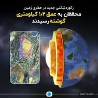 رکوردشکنی جدید در حفاری زمین؛ رسیدن به عمق ۱.۲ کیلومتری گوشته 