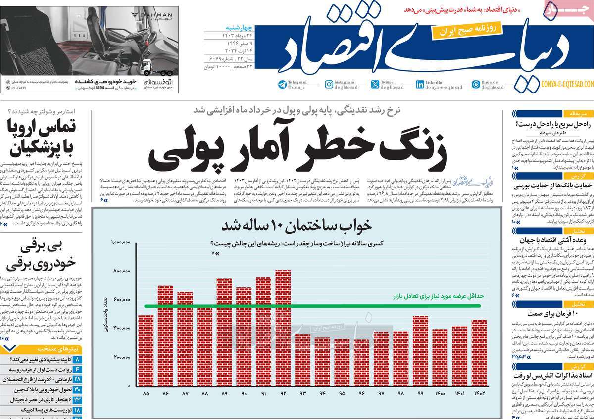 صفحه اول روزنامه دنیای اقتصاد