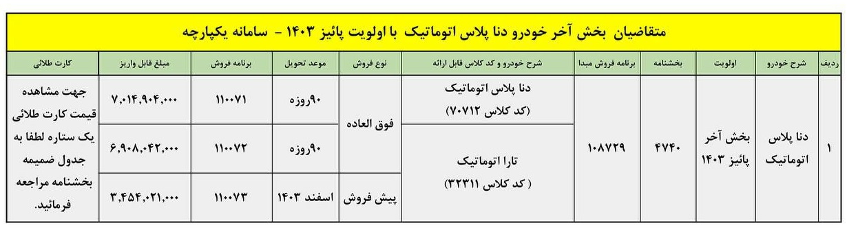 شرایط جدید فروش دنا پلاس اتوماتیک