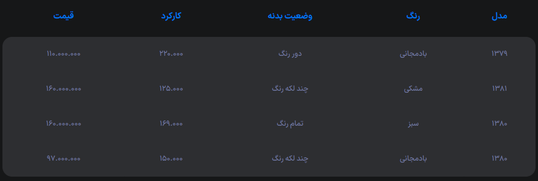 نگاهی به قیمت دوو ماتیز در بازار، هاچبک محبوب سالهای دور