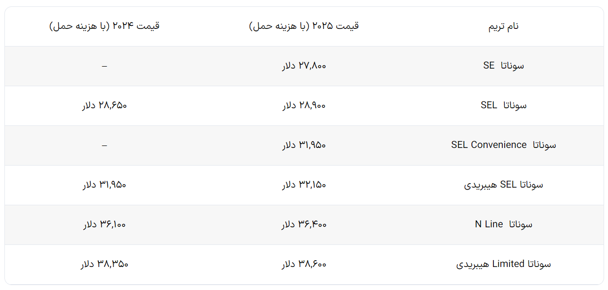 لیست قیمت «هیوندای سوناتا ۲۰۲۵» منتشر شد