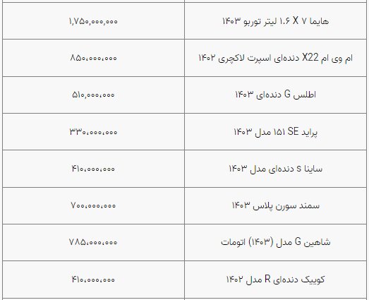 قیمت خودرو به ثبات نسبی رسید/ بازار آرام است