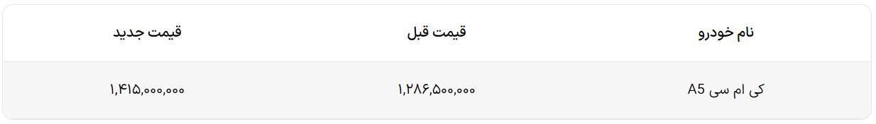 شرایط فروش اقساطی KMC A5 با قیمت جدید اعلام شد