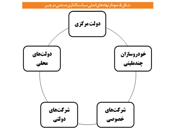 راز پیشرفت صنعت خودروی چین