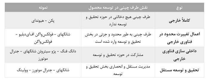 راز پیشرفت صنعت خودروی چین