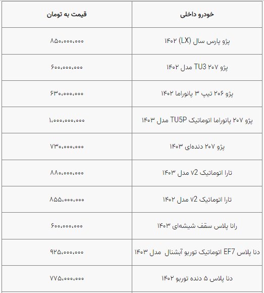 قیمت خودرو به ثبات نسبی رسید/ بازار آرام است