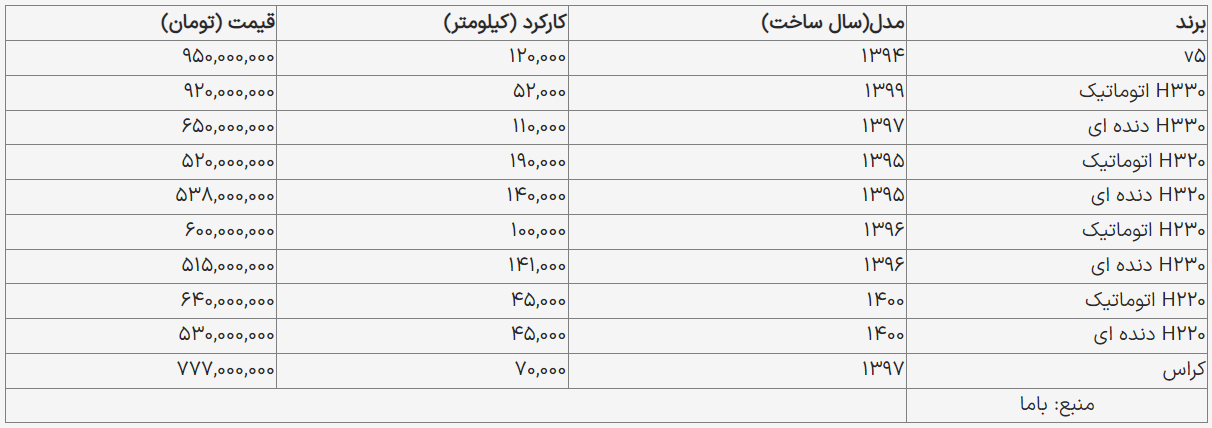 قیمت روز خودروهای «برلیانس» در بازار آزاد