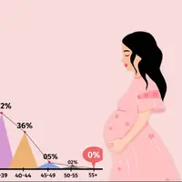 بهترین سن بارداری برای زنان چند سال است؟