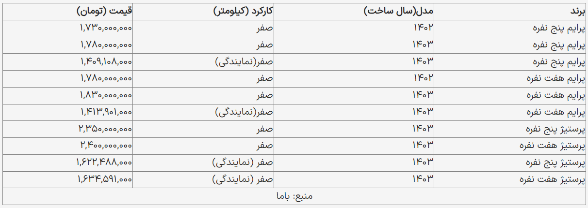 قیمت روز «فیدلیتی» در بازار آزاد