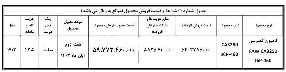 شرایط جدید فروش کامیون کمپرسی فاو با قیمت نجومی