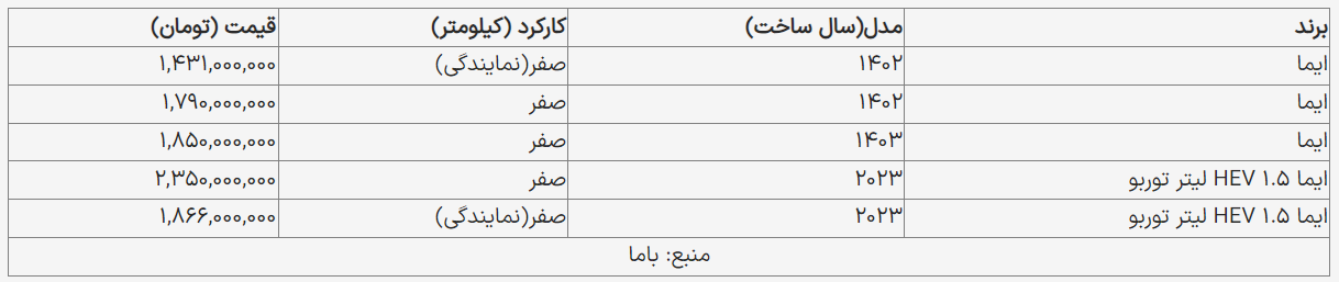 قیمت انواع «لاماری» در بازار آزاد 
