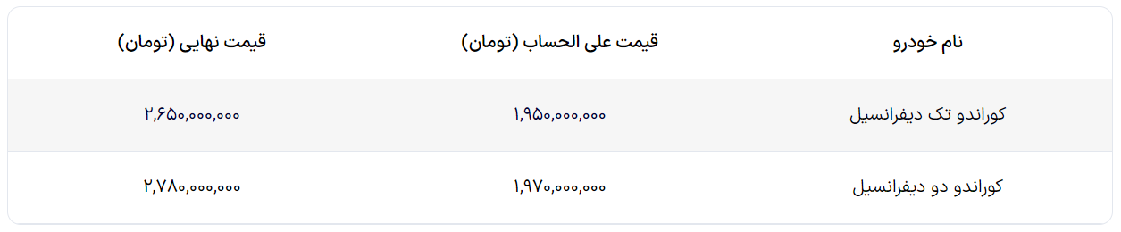 قیمت نهایی کوراندو وارداتی مشخص شد 