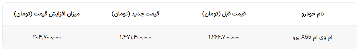 قیمت جدید ام وی ام X55 پرو اعلام شد – شهریور ۱۴۰۲