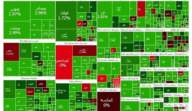 تحلیلی از آخرین وضعیت بورس در سومین روز هفته